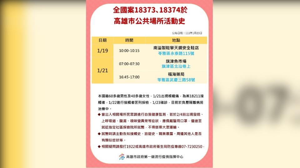 全國案18373、18374於高雄市公共場所活動史。（圖／高雄市政府）