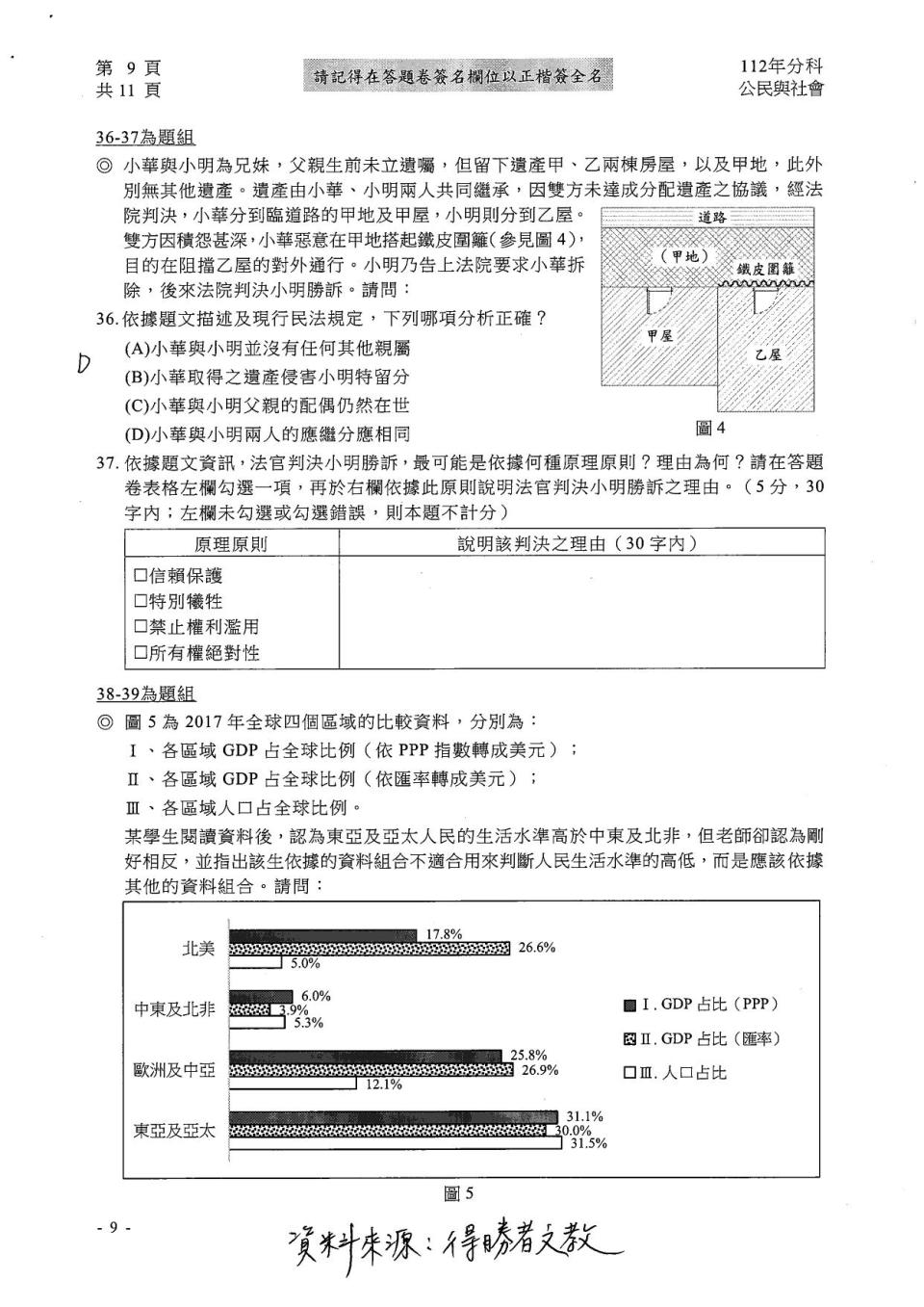 大學分科測驗公民科試題參考解答。（圖／得勝者文教提供）