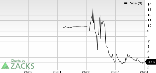 Alpha Tau Medical Ltd. Price