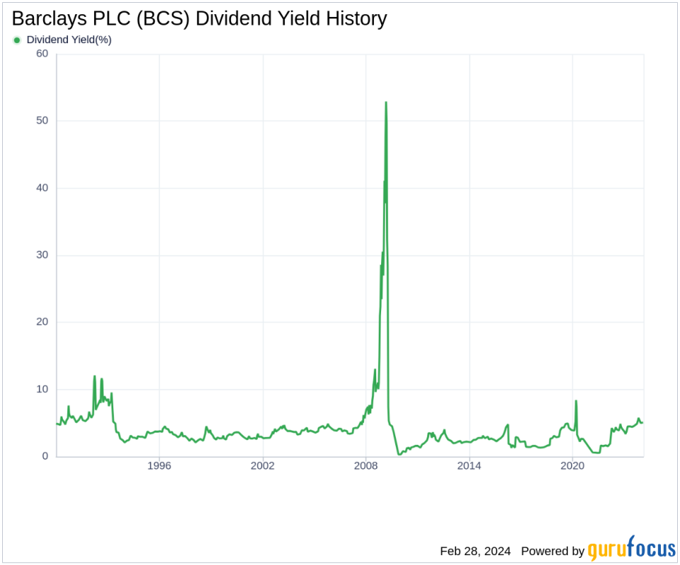 Barclays PLC's Dividend Analysis