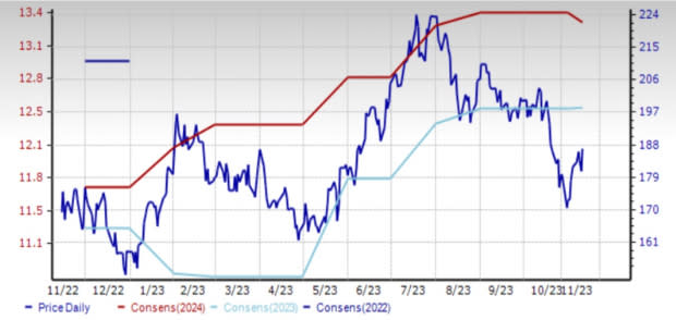 Zacks Investment Research