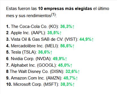 El porcentaje de variación de los CEDEAR está calculado tomando como referencia la cotización en pesos de cierre del 31/07/23 y la de cierre del 31/08/23 para el plazo de liquidación de 48 hs.