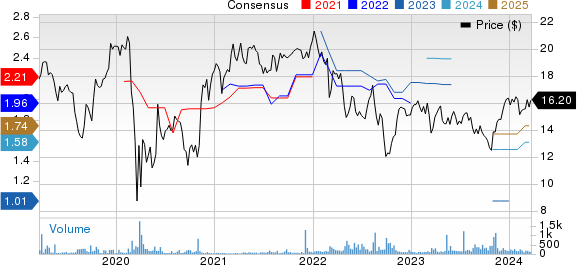 Legal & General Group PLC Price and Consensus