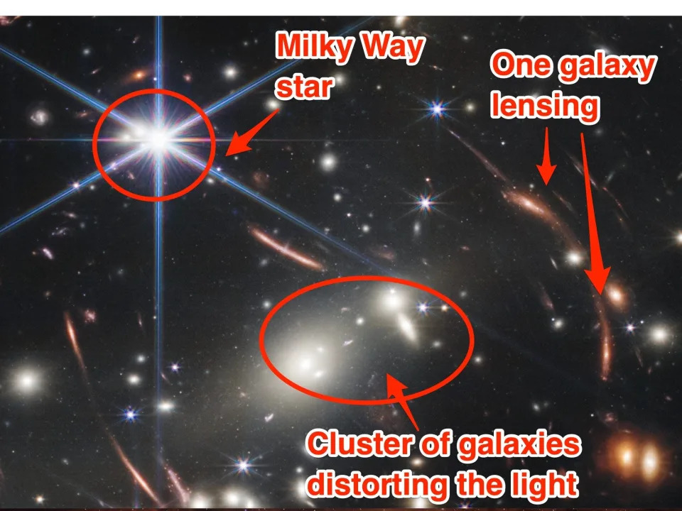 Light from faraway galaxies is distorted through lensing by a cluster of galaxies in the SMACs region.