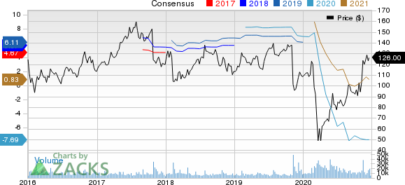 Expedia Group, Inc. Price and Consensus