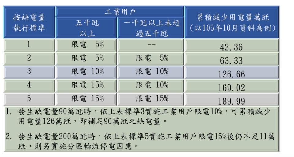 圖／翻攝台電官網