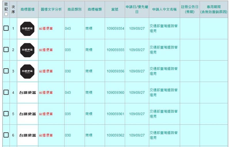 台鐵便當新商標。（圖／翻攝自智慧局商標檢索系統）