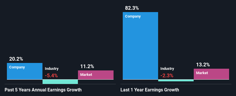 past-earnings-growth