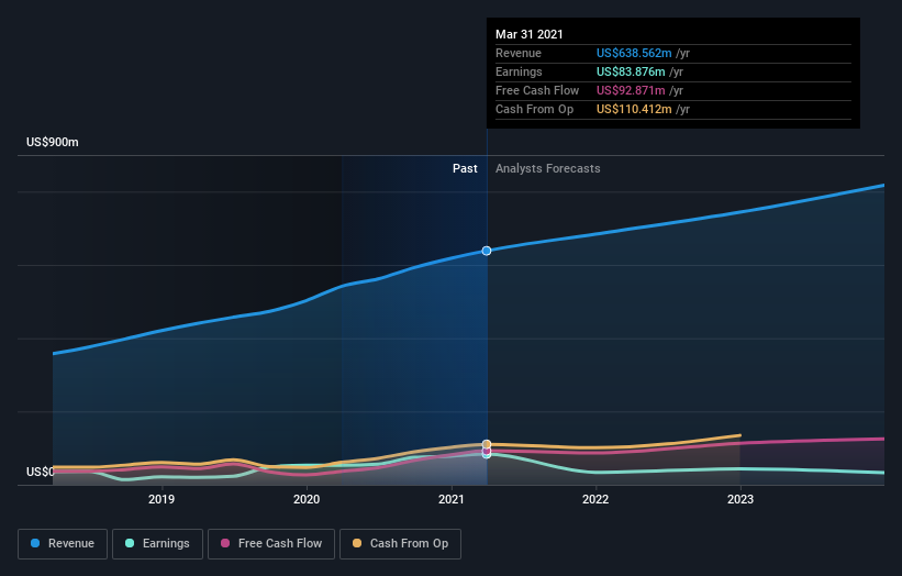 earnings-and-revenue-growth