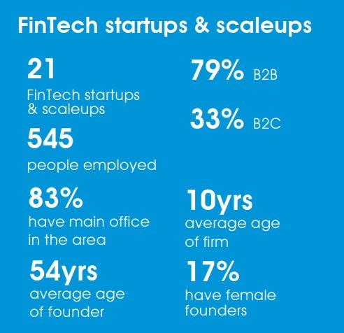Eastern Daily Press: Norfolk's FinTech sector in numbers