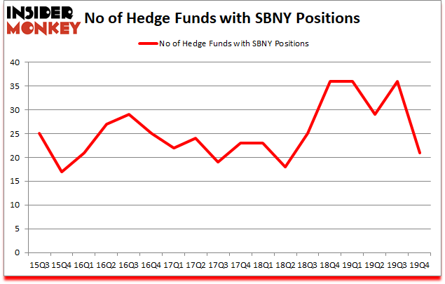 Is SBNY A Good Stock To Buy?