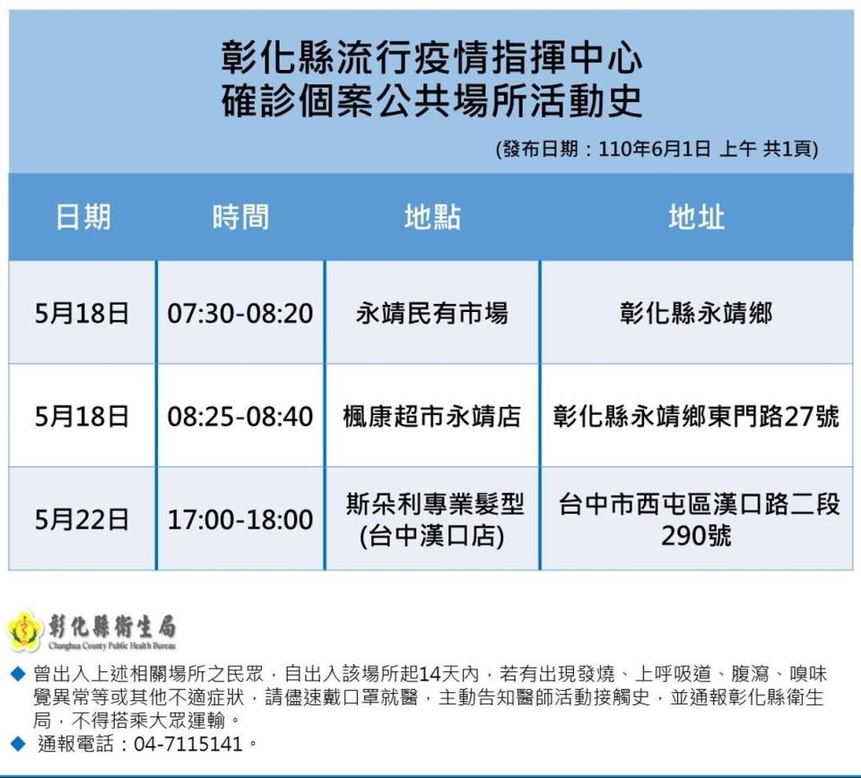 彰化縣確診個案活動史。   圖：翻攝彰化縣政府官網