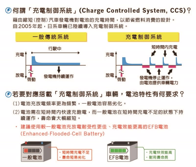 充電制御系統說明