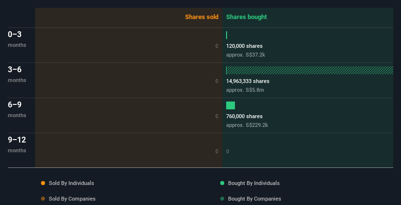 insider-trading-volume