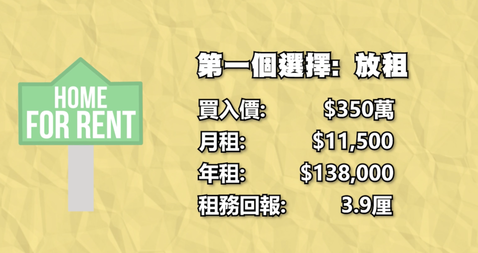 以現時350萬元的買入價計算，同一單位可收取市值租金11,500元，等於收到年租138,000元，回報3.9厘。