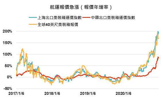 資料來源：Bloomberg，「鉅亨買基金」整理，2021/1/4。