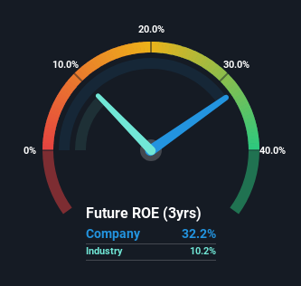 roe