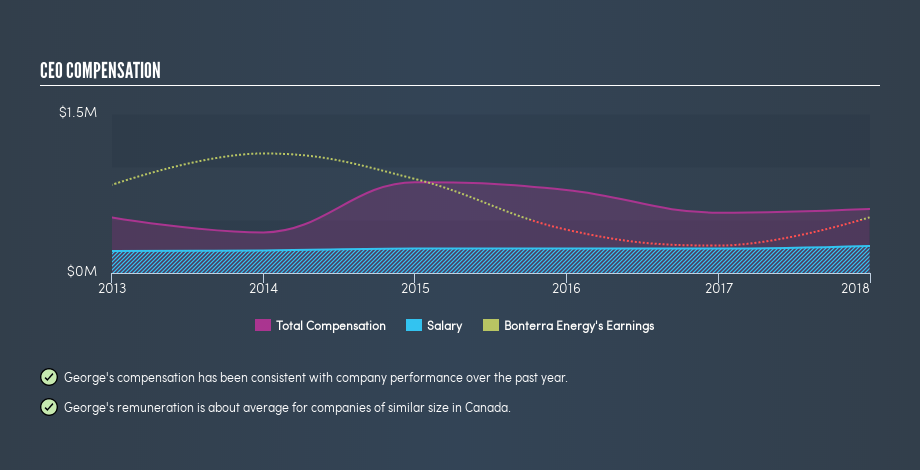 TSX:BNE CEO Compensation, May 1st 2019