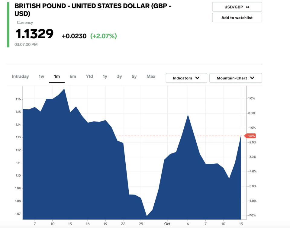 British pound vs. US dollar