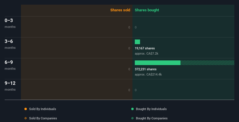 insider-trading-volume