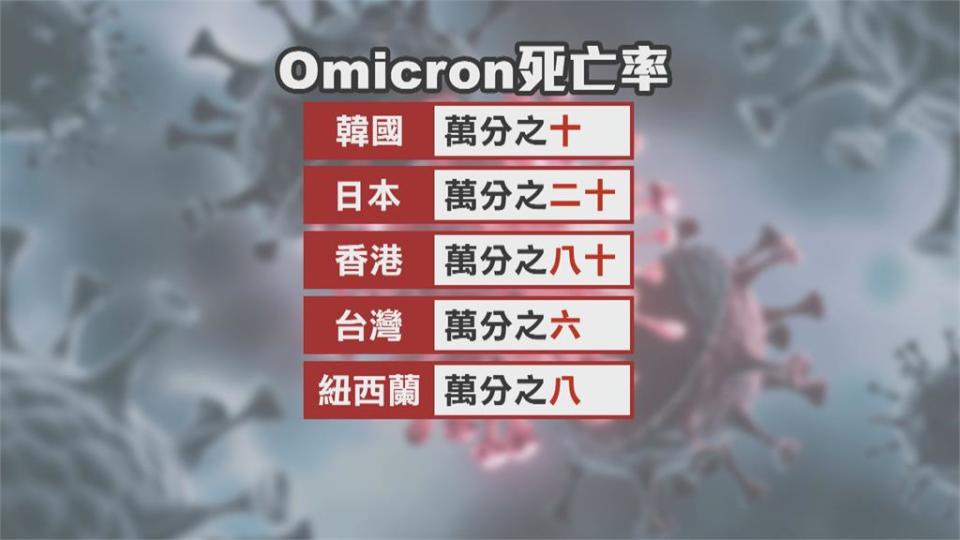 Omicron死亡率萬分之六　陳時中：不要超過千分之一