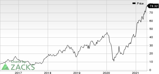 Boot Barn Holdings, Inc. Price