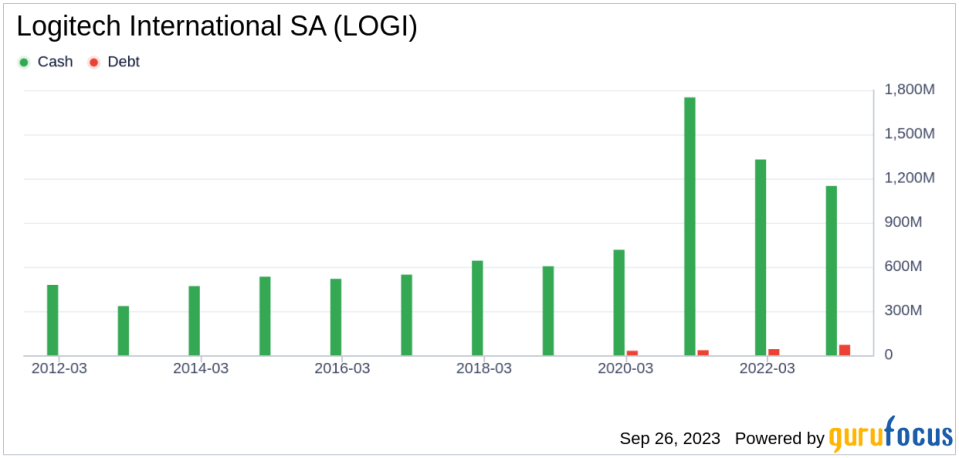 Logitech International SA (LOGI): A Detailed Analysis of Its Fair Valuation