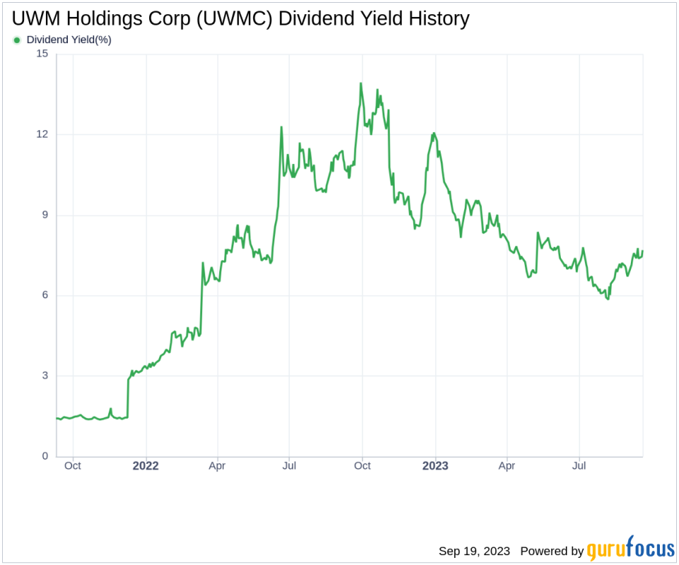 UWM Holdings Corp (UWMC): A Comprehensive Analysis of Its Dividend Performance and Sustainability