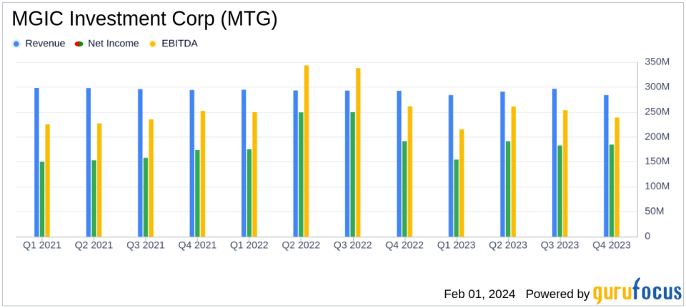 MGIC Investment Corp (MTG) Reports Strong Q4 and Full Year 2023 Results