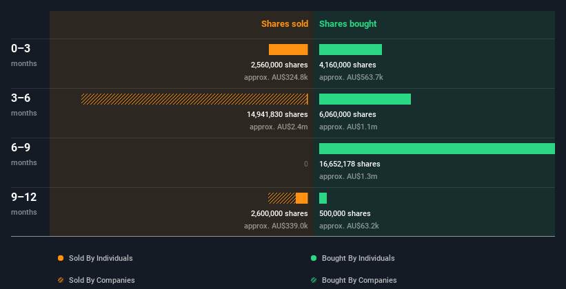 insider-trading-volume