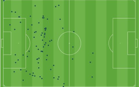 Eden Hazard touchmap vs West Ham - Credit: OPTA