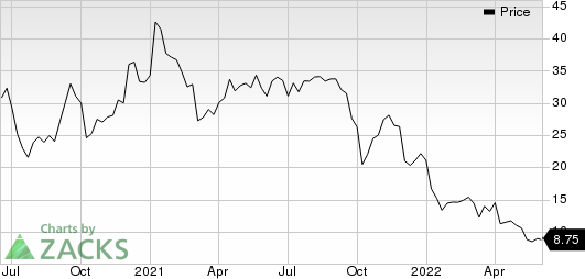 Repare Therapeutics Inc. Price