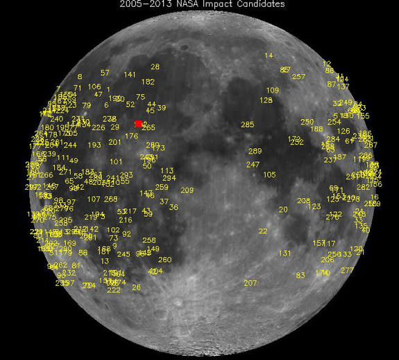 NASA's lunar monitoring program has detected hundreds of meteoroid impacts. The brightest, detected on March 17, 2013, in Mare Imbrium, is marked by the red square.