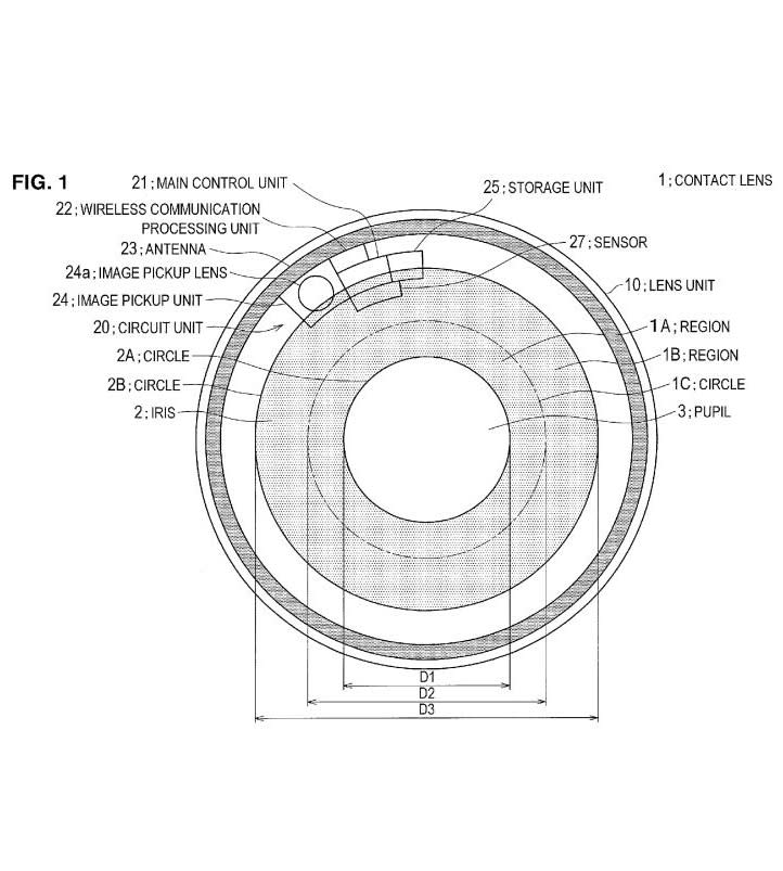 Auch der japanische Elektronikkonzern Sony hat ein Patent für modifizierte Kontaktlinsen eingereicht. Wie "Sony Alpha Rumors" schreibt, soll es mit der Linse möglich sein, mithilfe eines Blinzelns ein Foto zu schießen. Sogar ein Zoomen und Fokussieren ist wohl möglich.