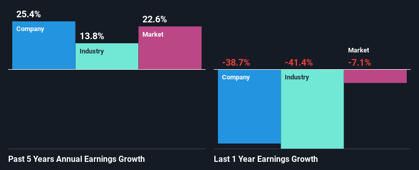 past-earnings-growth