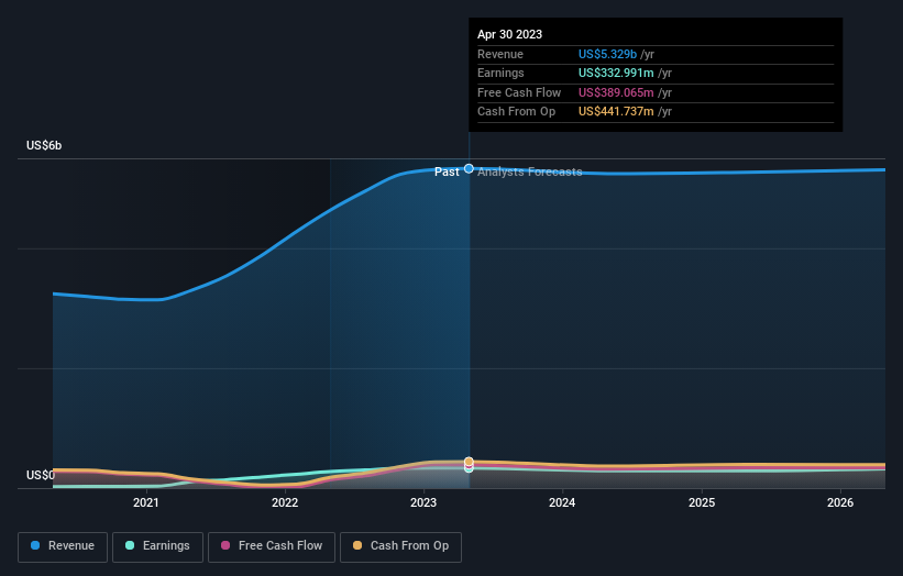 earnings-and-revenue-growth