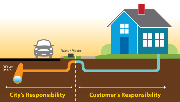 An illustration shows the zone of responsibility for broken pipes. 01172024 (courtesy Portland Water Bureau). 