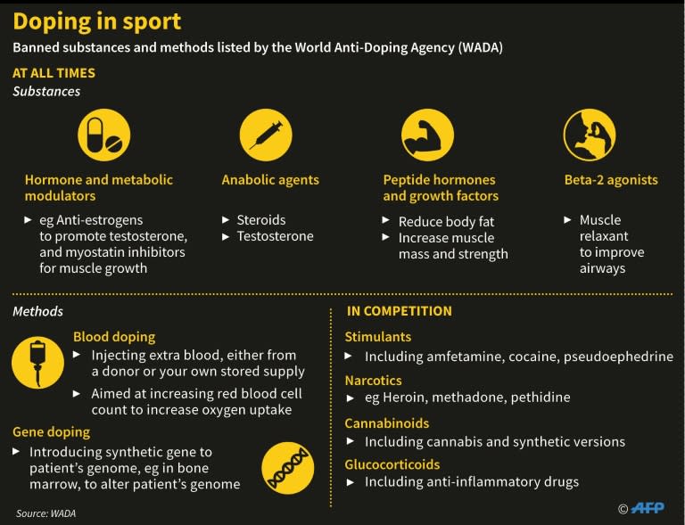 Doping in sport