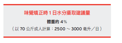 水分建議攝取量