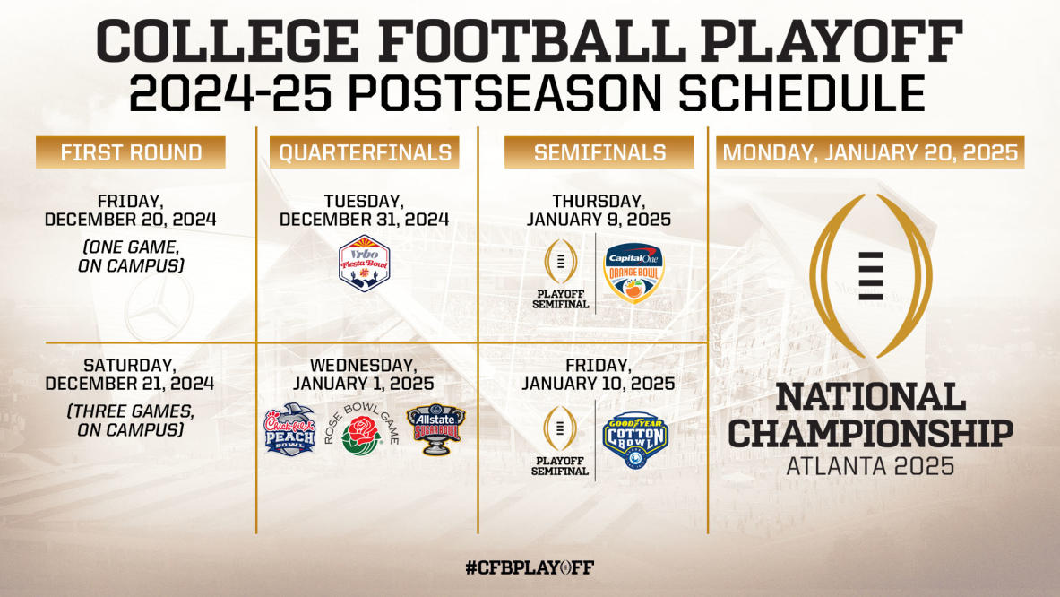 2024 College Football National Championship - TV Schedule, Teams, Bracket