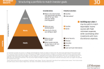 structure portfolio