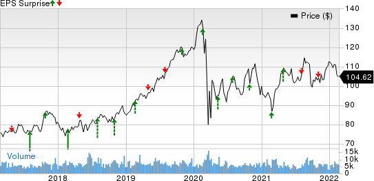 Entergy Corporation Price and EPS Surprise