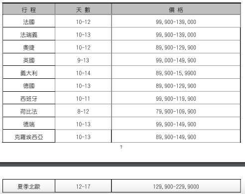 113年4至6月各線旅行團參考價格，歐洲。品保協會提供