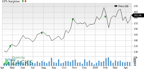 Stryker's (SYK) Neurotech business goes strong, VEXIM buyout likely to boost segment.