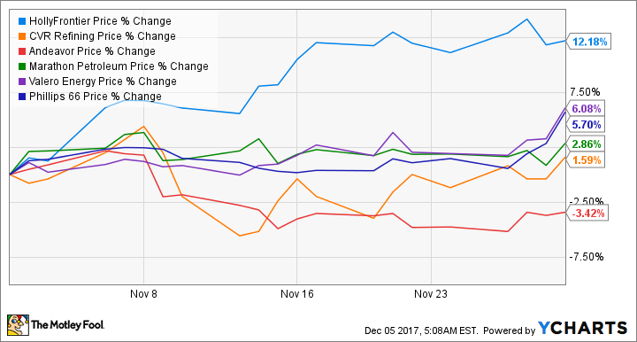 HFC Chart