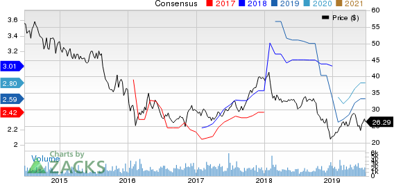 Artisan Partners Asset Management Inc. Price and Consensus