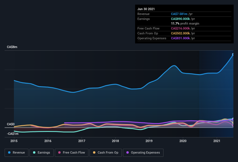 earnings-and-revenue-history