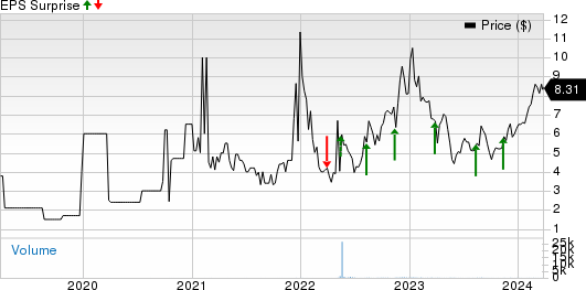 DecisionPoint Systems Inc. Price and EPS Surprise