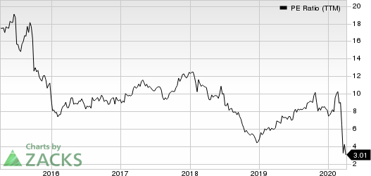 Century Communities, Inc. PE Ratio (TTM)