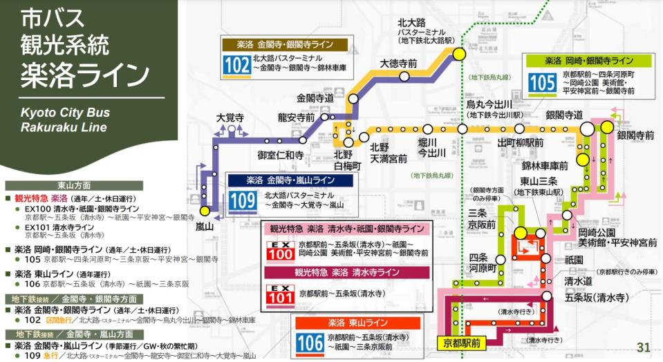 京都樂洛Line觀光特急巴士路線圖